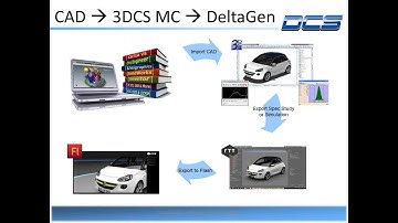 How Do You Make Interactive Photo-Realistic Presentations From 3DCS and Deltagen?