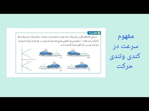 فیزیک دوازدهم بررسی نمودارهای سرعت در حرکت تند شونده و کند شونده