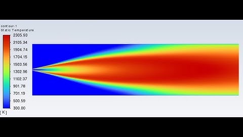 Combustion Modeling (Using Species Transport) - Part - 2  - Ansys Fluent Simulation