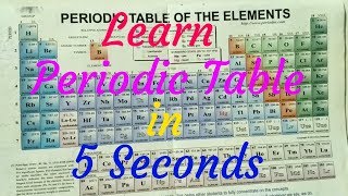 Trick to Learn Periodic Table ..In Hindi