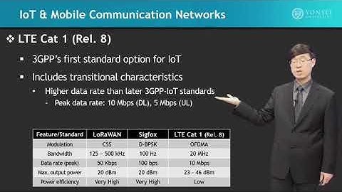 IoT Wireless & Cloud Computing Emerging Technologies||3.5 IoT & Mobile Communication Networks Part 1