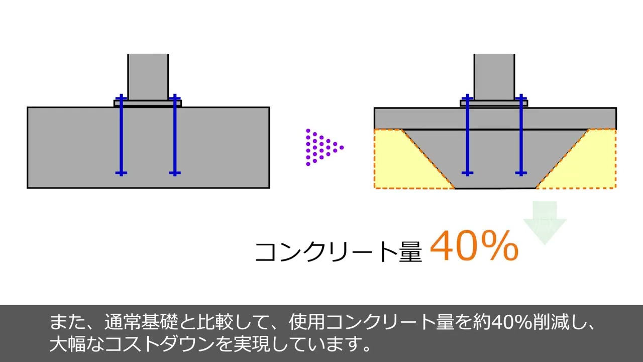 TNF-DD工法｜タケウチ建設