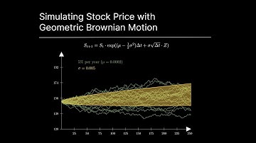 Simulating Stocks with Geometric Brownian Motion