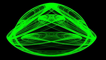 Attractor of a polynomial