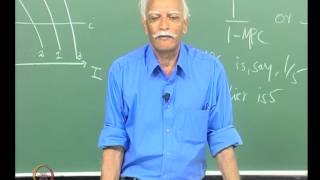 Mod-01 Lec-30 Keynesian economics