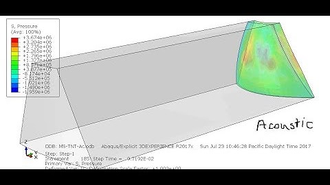Simulation Under water Explosion over Arc Dam  in Abaqus-Acoustic method