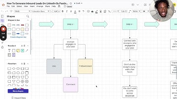 How To Generate INBOUND leads on LinkedIn by posting only 3 times a week in 2024  (simple process)