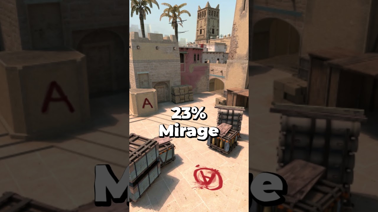 Qual é o mapa mais jogado do CS2? E o mapa menos jogado do CS2? #cs   #cs2 #shorts