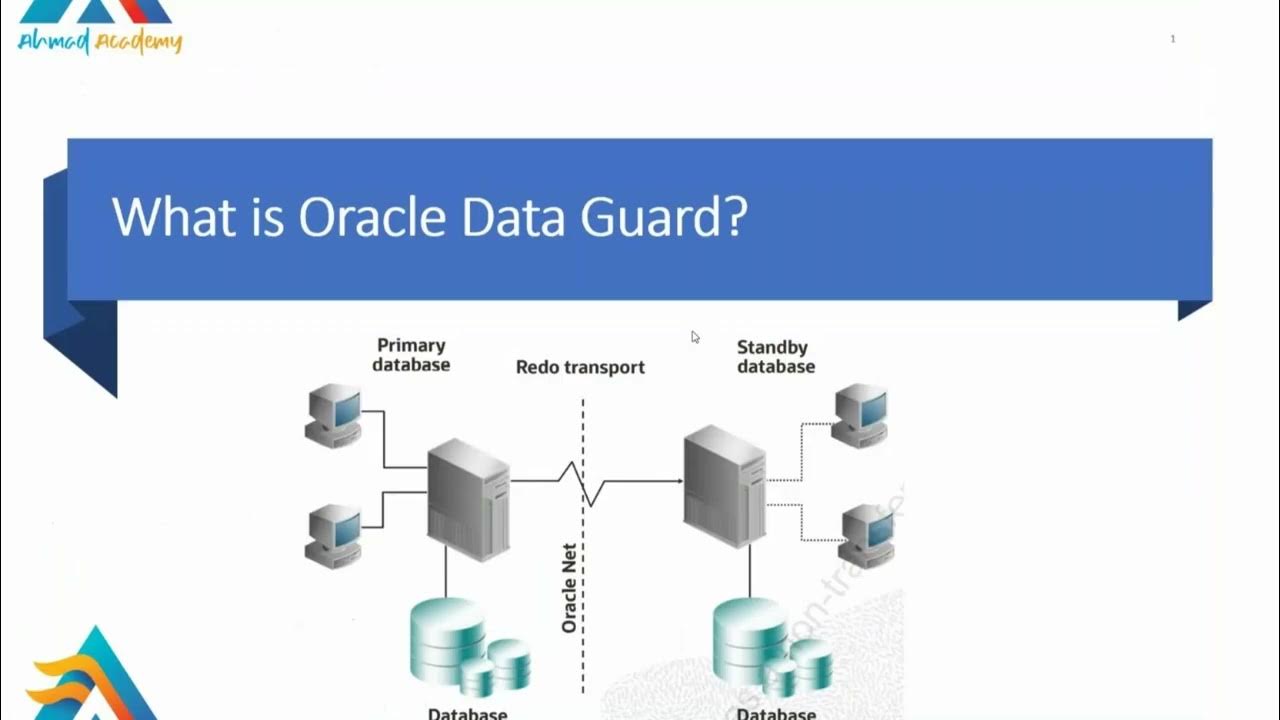 Oracle 19c-Data Guard-Workshop-Demo-Ahmad Academy - YouTube