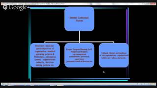 A Strategic Model of Planning