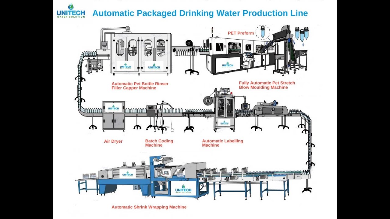 Water Bottling Plant Mineral Water Plant Water Plant Machinery