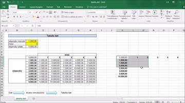 Tabella dati in Excel
