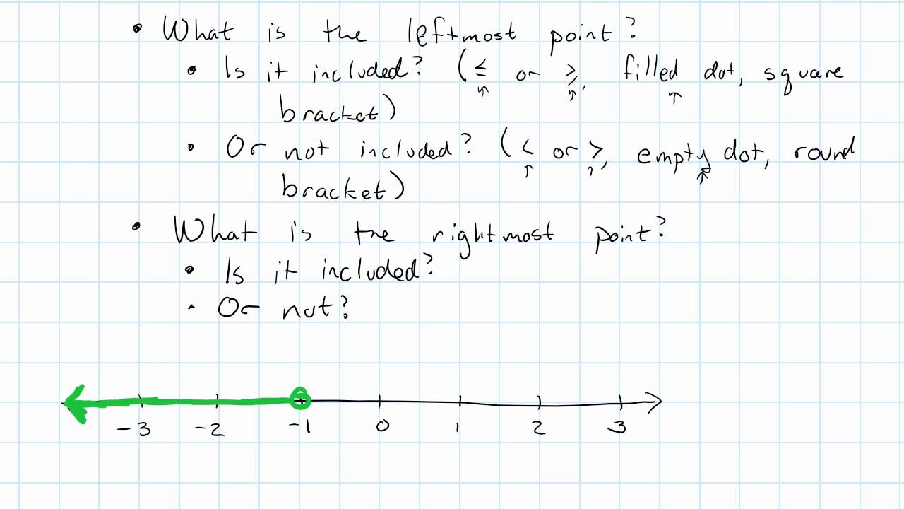 3 9 4 Interval Notation From A Graph YouTube