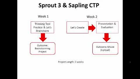 April Training: Sprout 3 & Sapling CTP (Schedule &...