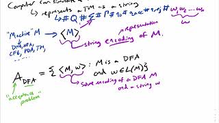 Encodings, A_DFA, A_NFA, A_REX, E_DFA, EQ_DFA - COSC304 Theory of Computing 4/10