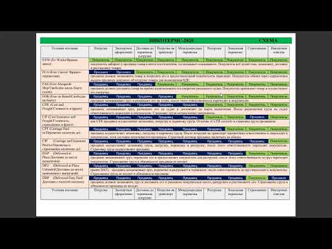 Что такое Инкотермс | Условия поставки Инкотермс 2020 | INCOTERMS 2020 | логистика