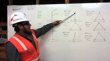 Rigging Attaching to Load with heo peter mejia