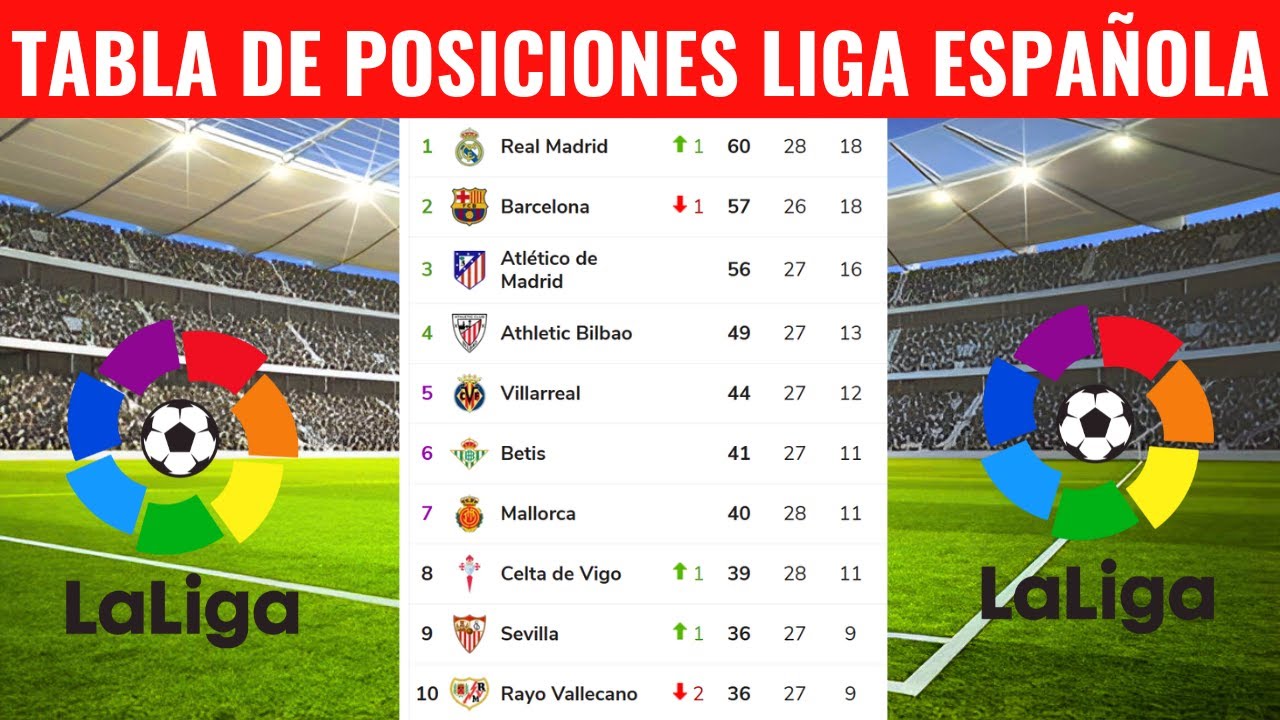 TABLA DE POSICIONES DELA LIGA ESPAÑOLA HOY - CLASIFICACIÓN DE LA LIGA ...