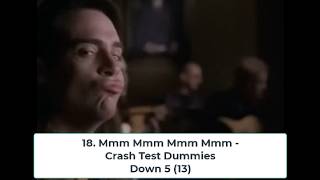 Billboard Top 40 Hits  June 4 1994