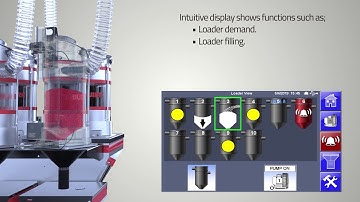 Maguire Gravimetric Blender with FlexBus Lite Conveying Control