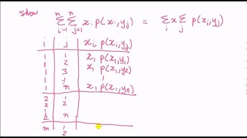 E(aX+bY)=aE(X)+bE(Y) for X,Y discrete - Proof part 3 of 3