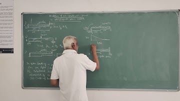 Conjugate Beam Method-Cantilever & Simply supported problem.-Module-3-VTU-ADS