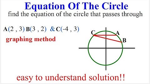 Equation of the Circle  Passing Through 3 Points   Conic sections Sketching method