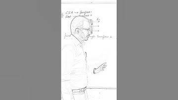 Electric Flux through Hemisphere | Electrostatics  #jeephysics #neetphysics @Shorts #PhysicsShorts