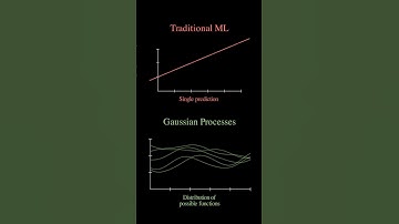 Gaussian Processes - Explained #machinelearning #statistics #maths #datascience