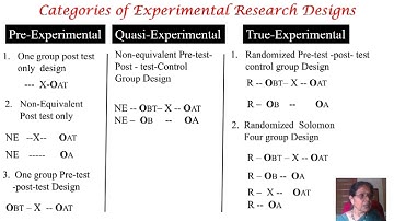UGC-NTA-NET-Paper 1-Experimental Research