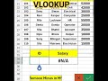 VLOOKUP Function in MS Excel #exceleducation #mstechtricks #edexcel #education #edexcel #computer