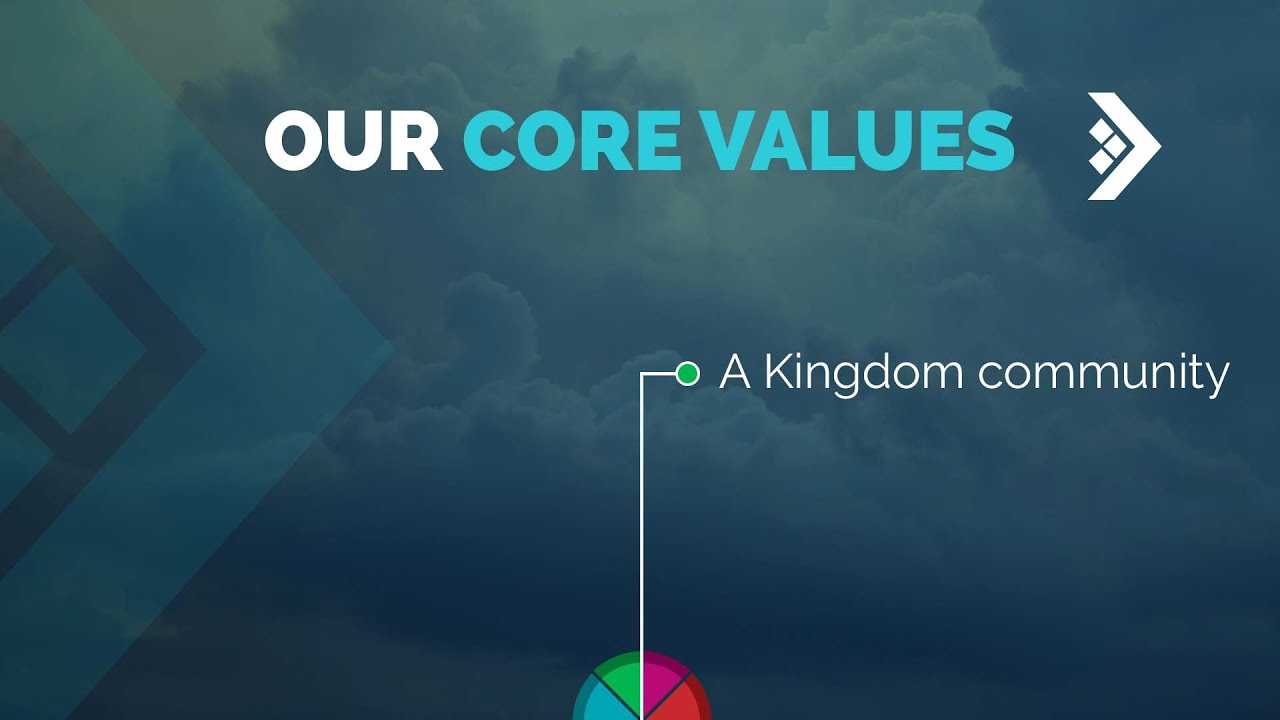 A Kingdom Community - OUR CORE VALUES