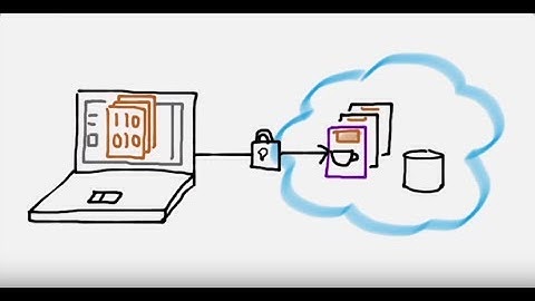 Developing with Oracle Java Cloud Service