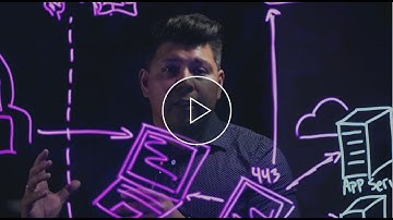 Encrypted Traffic Inspection | Lightboard Series