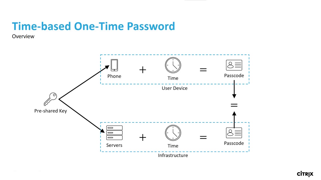 Passcode Citrix Workspace