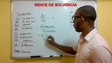 O que é índice de solvência geral?