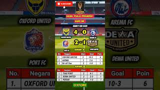 hasil piala presiden 2025 hari ini kamis 10 Juli Oxford united 6-0 Arema FC port FC 2-1 dewa united