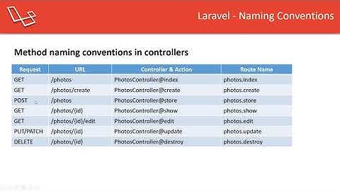 Laravel For Beginners Tutorial #12 - Controller Naming Conventions