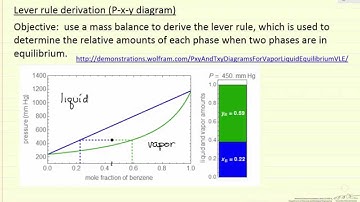 Lever Rule Derivation (P-x-y Diagram)