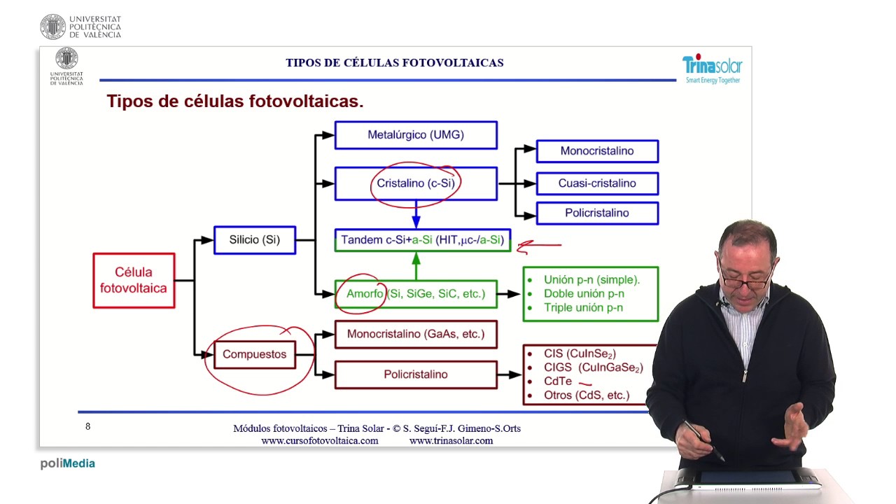 5 4 Tipos de celulas | 42/115 | UPV