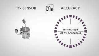 Fluegasexact 2700 Gas Analyzer