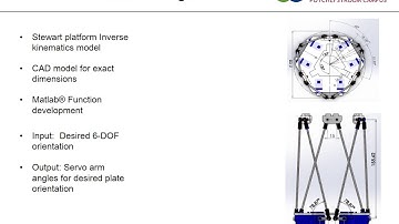 Development of a Stewart Ball on plate control system - JG Pretorius
