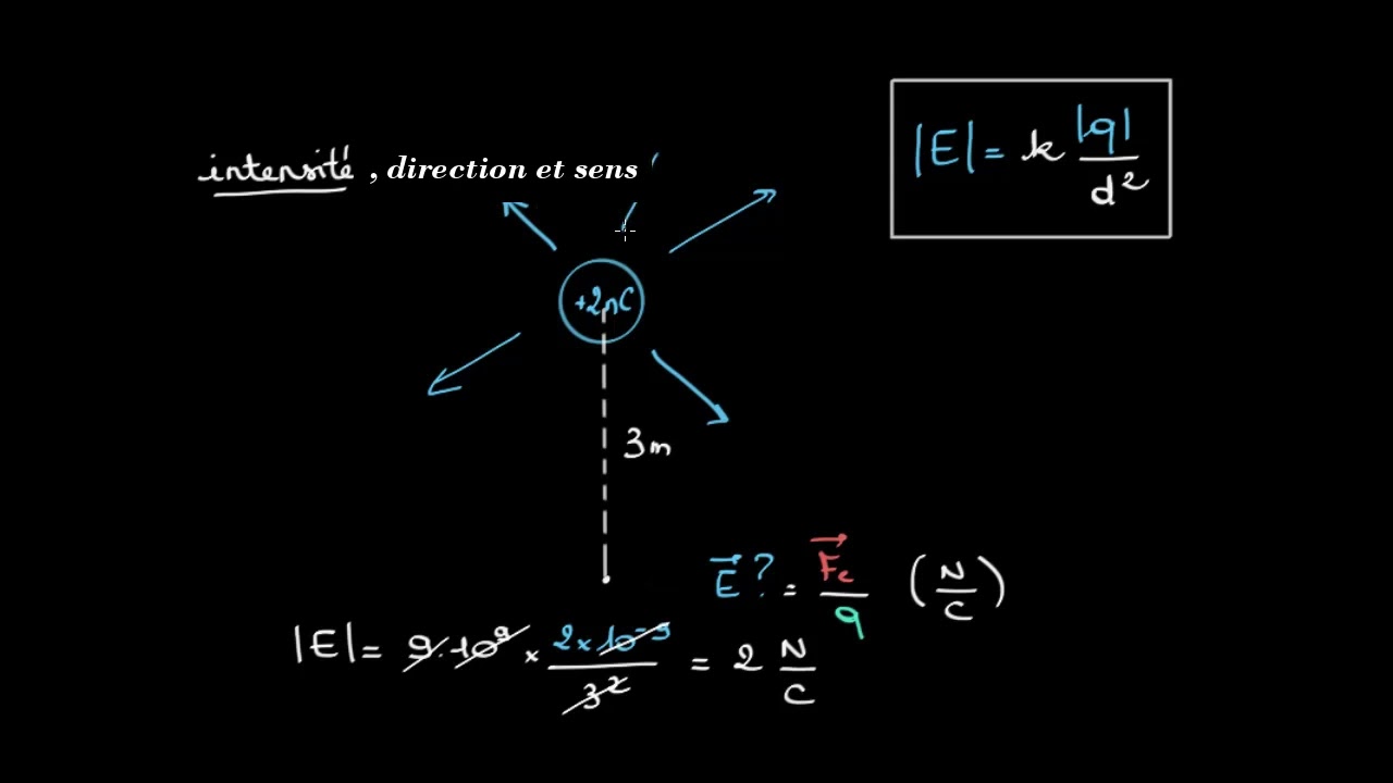 Champ électrique : intensité
