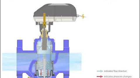 HVAC - Balancing Valve working principle