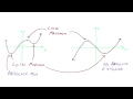 Understanding Extrema in Polynomial Functions