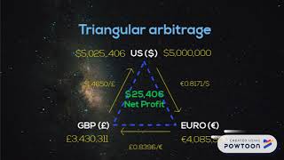 International Financial Arbitrage