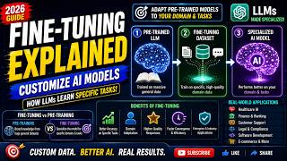 Fine-Tuning Explained | How Large Language Models Learn Specific Tasks