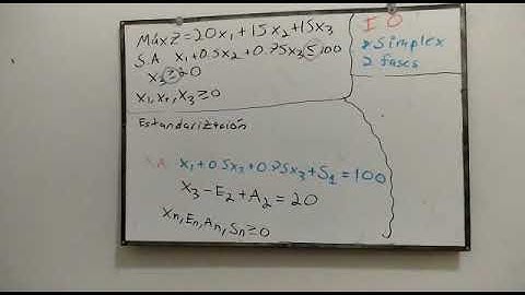 Clase 5. Método Simplex dos fases