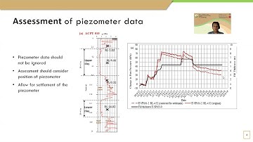 ICGE2020 | Ground Improvement | Time of preload and surcharge removal during embankment construction