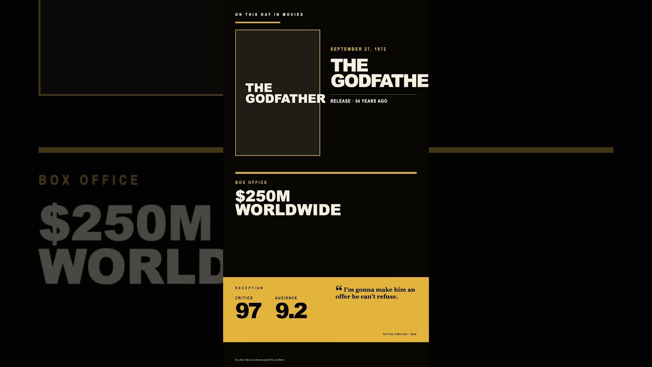 The Godfather | On This Day in Movies #Shorts